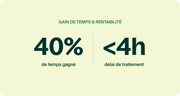 stat_temps_rentabilite 1-1